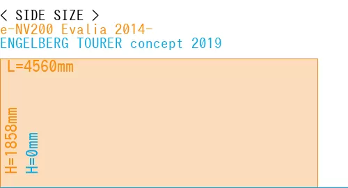 #e-NV200 Evalia 2014- + ENGELBERG TOURER concept 2019